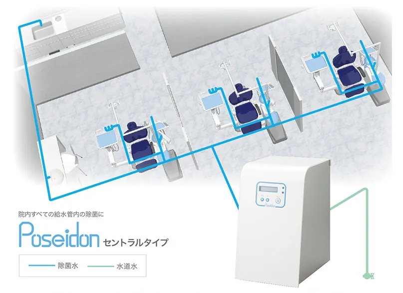 ポセイドンシステムによる清潔な電解水の使用